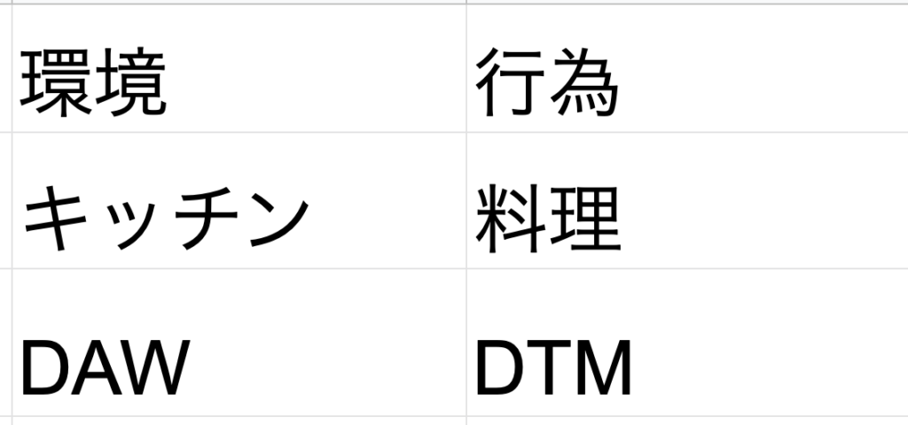 Dtmとdawの違いとは何なのか ウラタテツの音楽活動 制作の知識